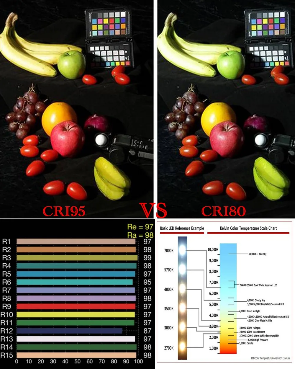 Hoge CRI Ra 95+ Dimbare E27 LE - Photography Lighting Diy recensie en prijs