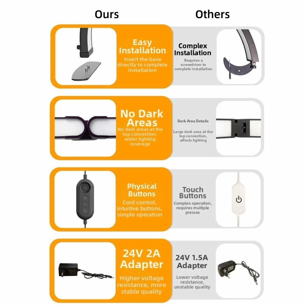 Dimbare halvemaan nagellamp, 1 - Photography Lighting No Shadows recensie en prijs