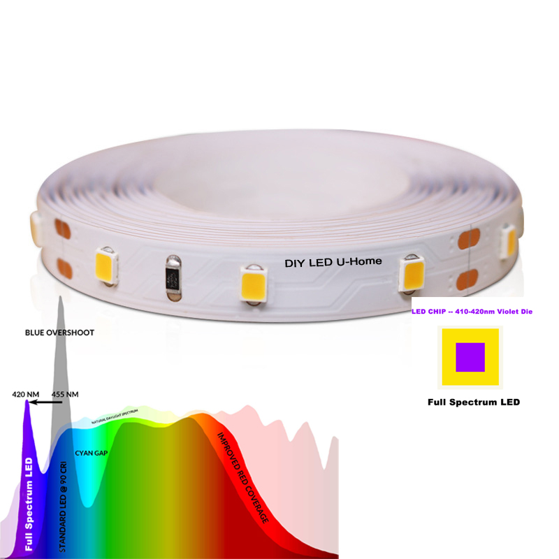 Hoge CRI Ra 97 3M Volledige Sp - Photography Lighting Diy recensie en prijs