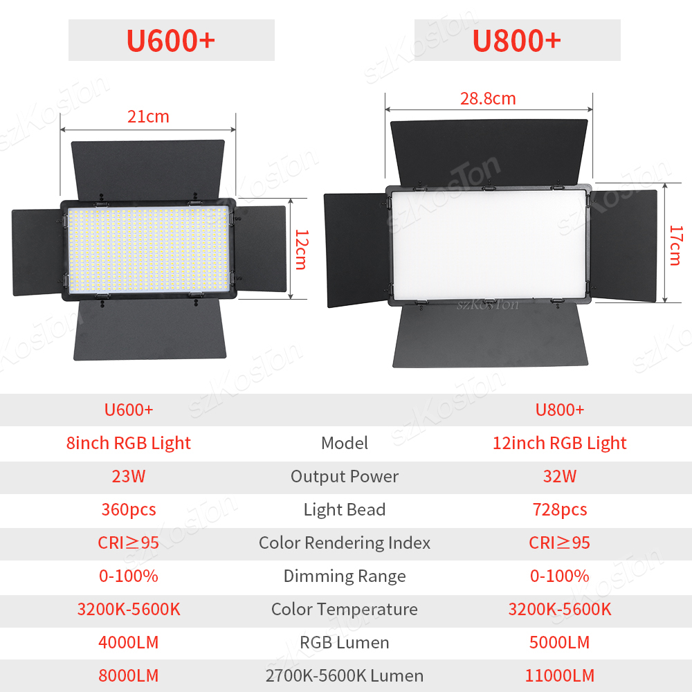 Rgb Fotografie Video Led Vul L - Photography Lighting Uk recensie en prijs